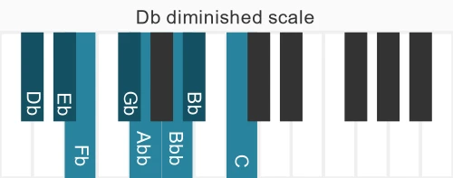 Piano scale for diminished